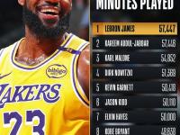 关于詹姆斯连续十二场比赛得分超过战术调整，IG挑战极限！的信息